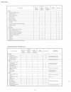 Supplemental Service Manual - (page 5)