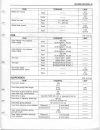 Supplementary Service Manual - (page 30)