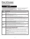 Use & Care Manual - (page 8)