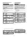 Assembly Manual - (page 99)