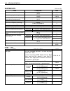 Service Manual - (page 509)