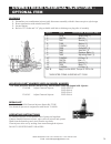 Service & Operation Manual - (page 33)