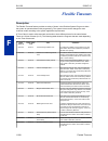Features And Specifications Manual - (page 300)
