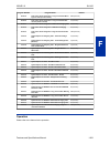 Features And Specifications Manual - (page 303)