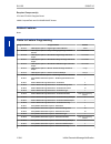 Features And Specifications Manual - (page 396)