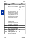 Features And Specifications Manual - (page 712)