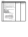 Supplementary Service Manual - (page 112)