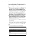 Configuration Manual - (page 252)