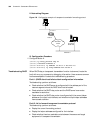 Configuration Manual - (page 352)