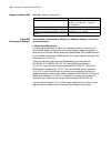Configuration Manual - (page 358)