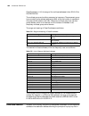 Configuration Manual - (page 504)
