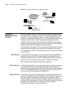 Configuration Manual - (page 684)
