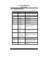 Bios Setup Manual - (page 10)
