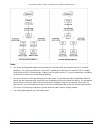 Installation And Management Manual - (page 46)