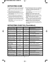 Operating Instructions & Cook Book - (page 22)