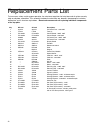 Operation Manual And Parts List - (page 42)