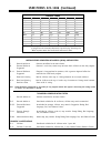 Service Manuallines - (page 33)