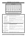 Service Manuallines - (page 41)