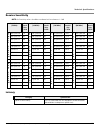 Installation and management manual - (page 212)