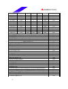 Datasheet - (page 21)