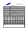 Datasheet - (page 30)