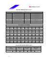 Datasheet - (page 56)