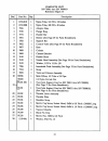 Instruction Manual And Parts List - (page 21)