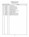 Instruction Manual And Parts List - (page 22)