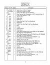 Instruction Manual And Parts List - (page 25)