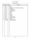 Instruction Manual And Parts List - (page 29)