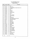 Instruction Manual And Parts List - (page 48)