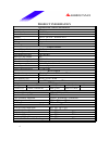 Datasheet - (page 4)