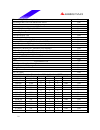 Datasheet - (page 18)