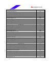 Datasheet - (page 24)