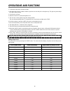 Service Manual - (page 9)