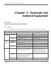 Hardware Manual - (page 195)