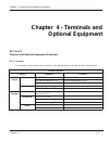 Hardware Manual - (page 185)