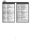Parts List - (page 5)