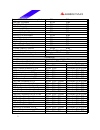 Datasheet - (page 5)