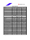 Datasheet - (page 7)