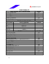 Datasheet - (page 13)