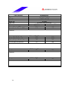 Datasheet - (page 38)