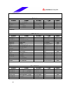 Datasheet - (page 49)