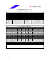 Datasheet - (page 65)