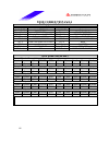 Datasheet - (page 66)