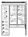 Use & Care / Installation Manual - (page 15)