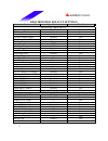 Datasheet - (page 9)