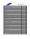 Datasheet - (page 17)