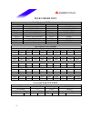 Datasheet - (page 51)