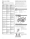 Instructions For Use And Installation Instructions - (page 18)
